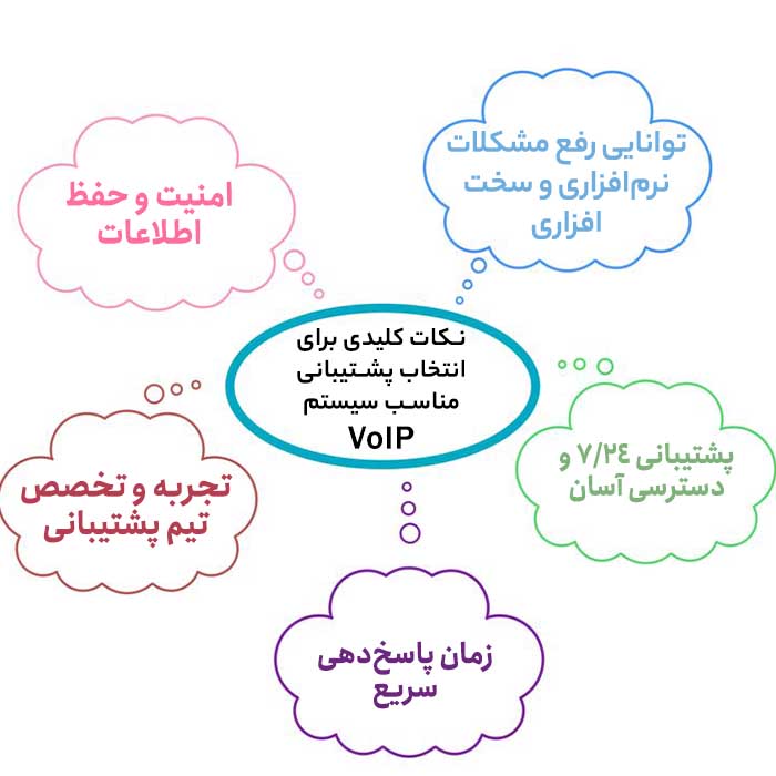 نکات کلیدی برای انتخاب پشتیبانی مناسب سیستم VoIP